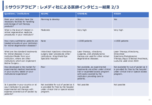 令和６年度「網膜再生医療の国内外の普及に向けた医療プラットフォーム構築事業」事業報告書